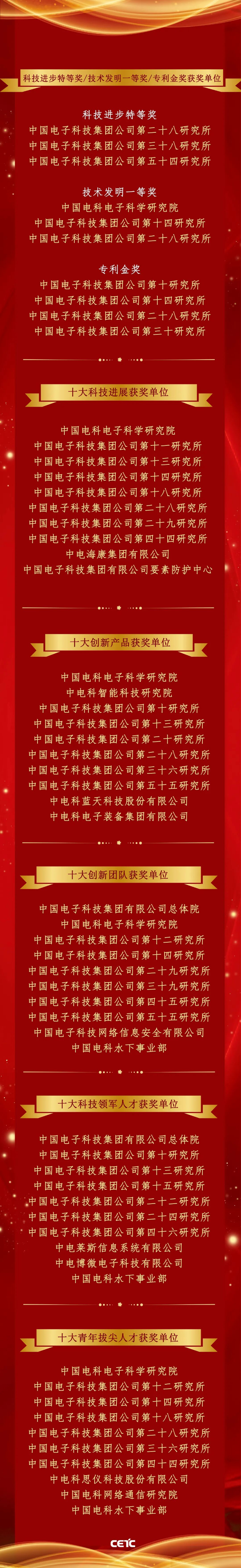 2026.3.28創新表彰